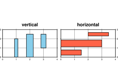 Vertical or horizontal bar